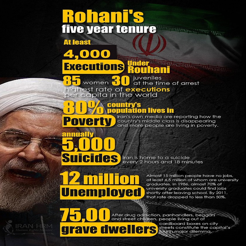 Eine Menschenrechtsgruppe geißelt die Bilanz des iranischen Regimes von Oktober 2019