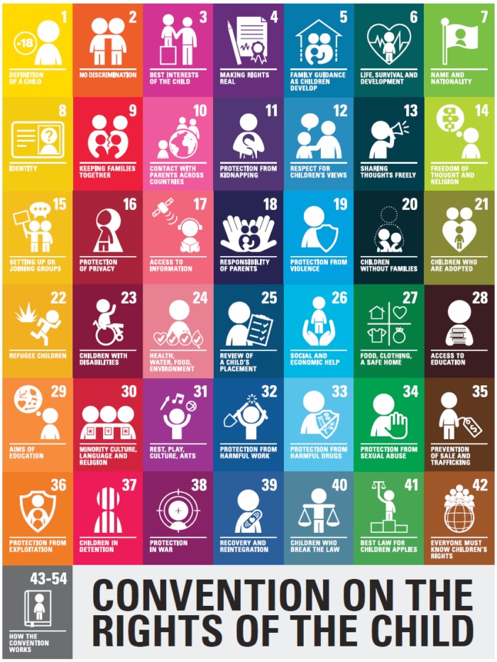 UNCRC-Infographic (Rights of the Child) UNCRC-Infographic (Rights of the Child)